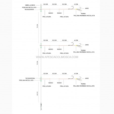 Terminali pesce San Pietro - A pesca col Mosca