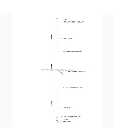 A pesca col mosca Trave per Feeder - A Pesca col Mosca