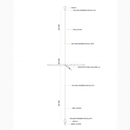 Trave per Feeder - A Pesca col Mosca