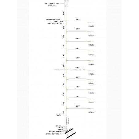 Trave per Barchino Divergente - A pesca col Mosca