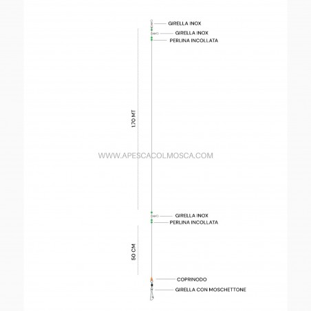 Trave surf casting per mare mosso