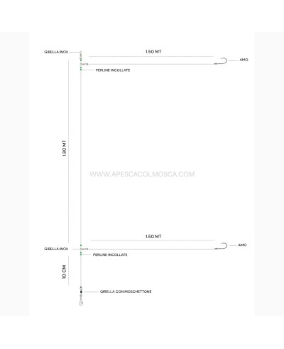 A pesca col mosca Trave montato Surf Casting - A pesca col Mosca