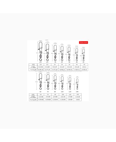 A pesca col Mosca Girella con moschettone 1/0